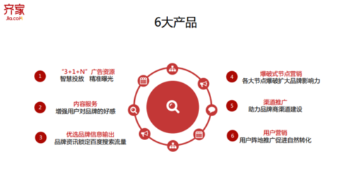 齊家網(wǎng)發(fā)布“齊智推”布局家裝營銷生態(tài)，AI驅(qū)動(dòng)廣告制作新變革